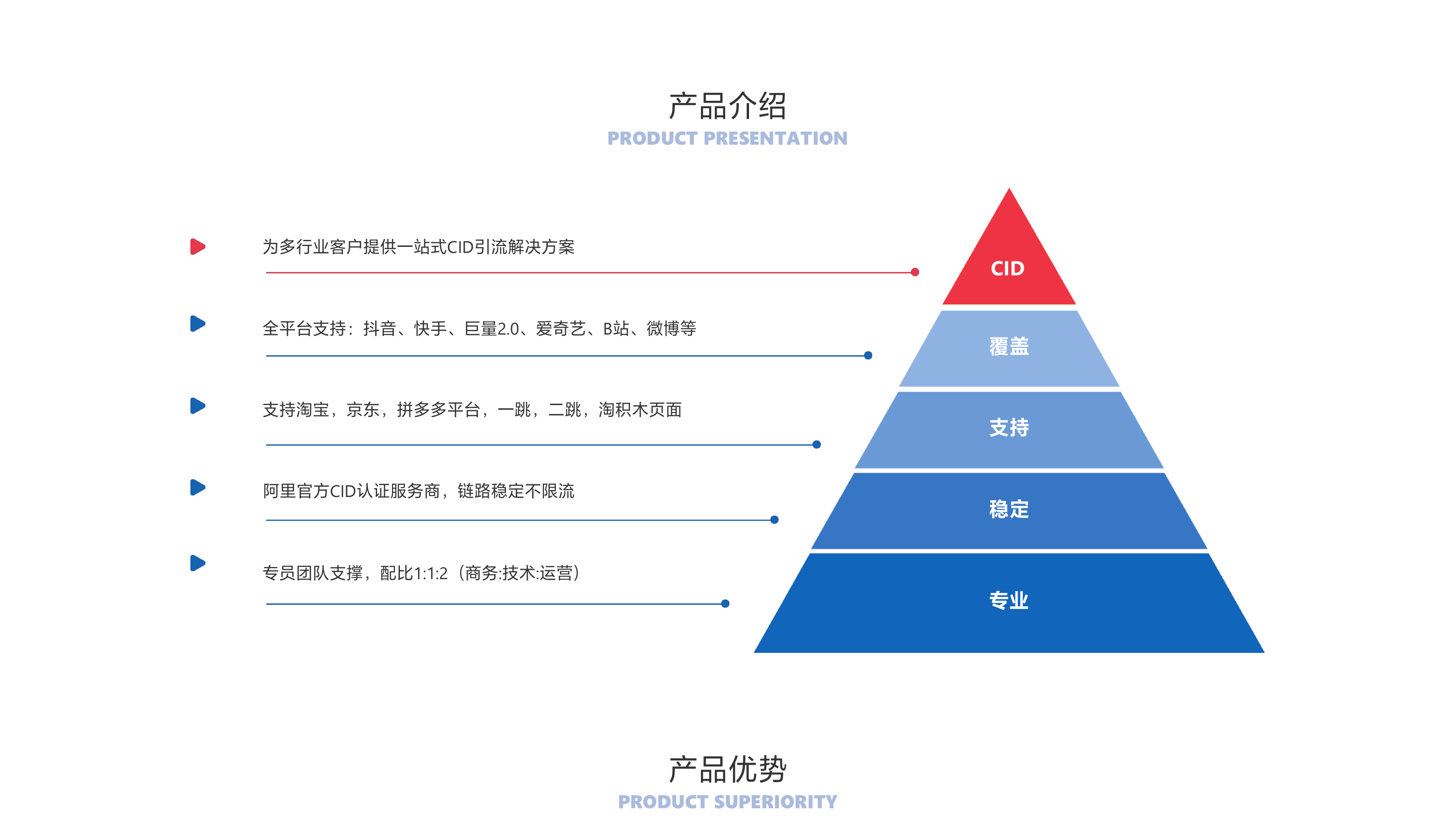 告别传统电商引流 ROI稳定提升，我们是专业的